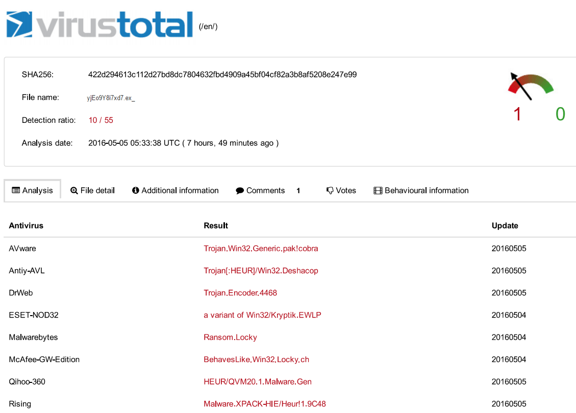 圖7.virustotal掃描結果