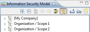 Information Security Model